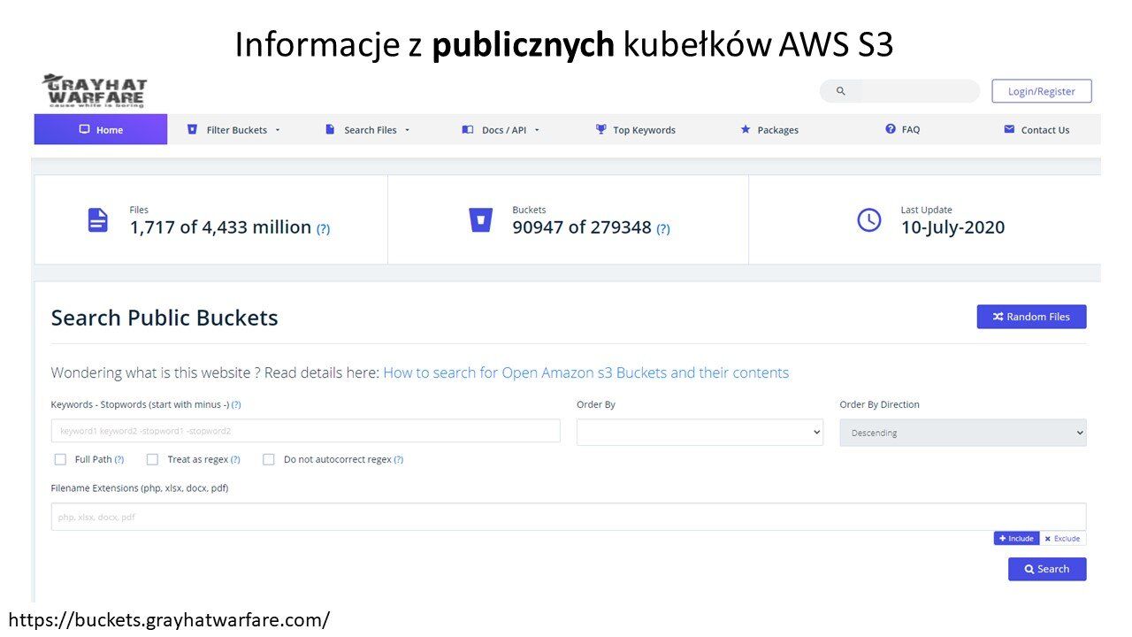 Kubełki S3